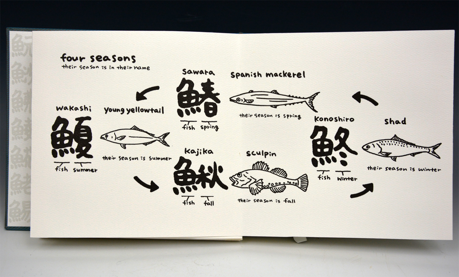 Names of Aquatic Life, vol. 1 - Image 3
